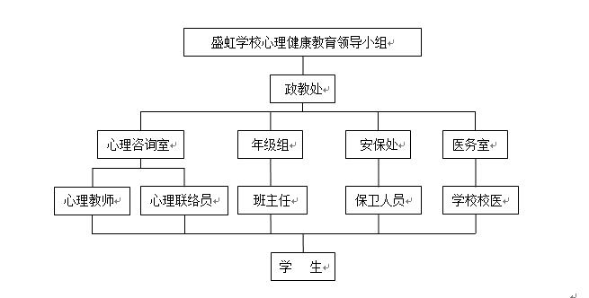 盛虹学校关于落实中小学生心理健康教育工作的报告 苏州盛虹学校